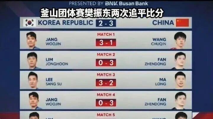 国际乒联对樊振东的恶意遮挡，再让大家意识到了何为责任与责任神！