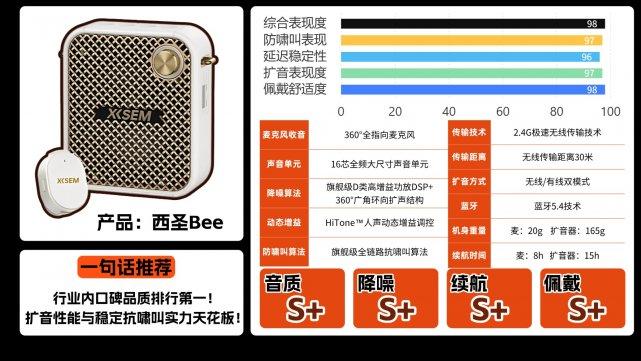 领夹式扩音器哪个好用性价比高？扩音器最建议买三个牌子推荐