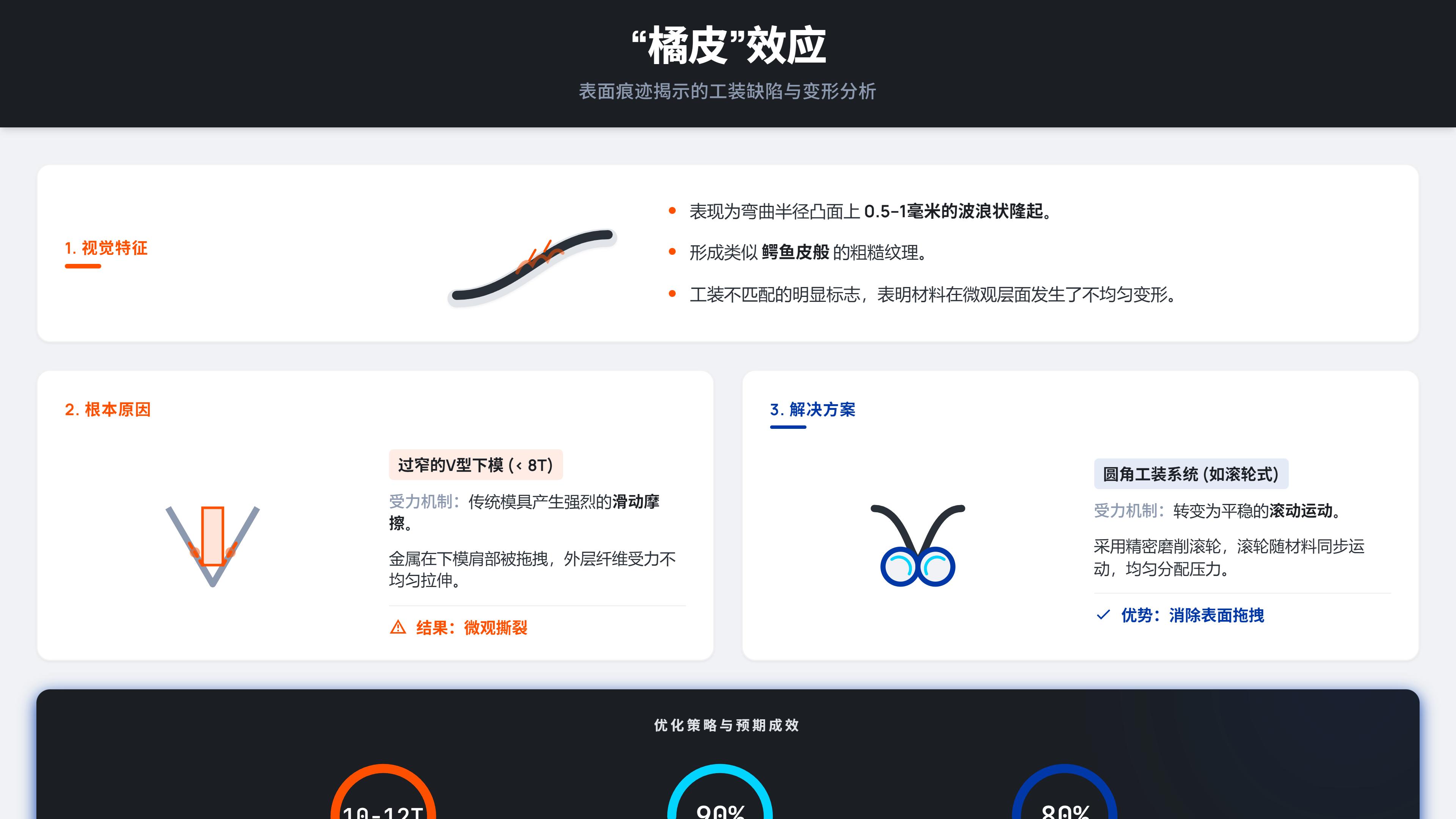告别“点弯拼凑”，实现真正的圆弧成形——制造商精密半径折弯模具实战指南