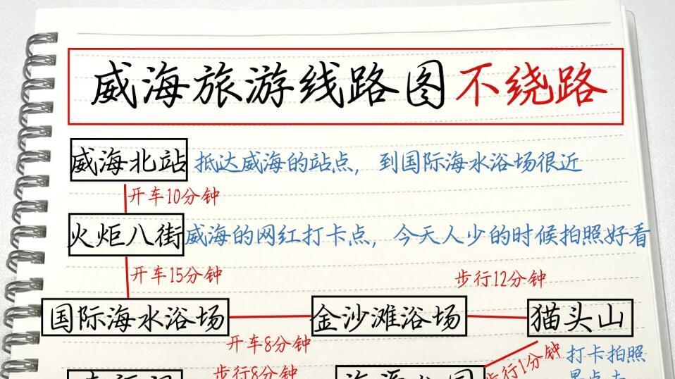 本土著旅游，被自己手写的威海攻略满意得睡不着