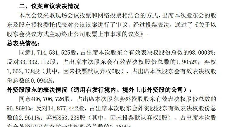 告别A股！*ST康佳股东会通过“主动终止上市”