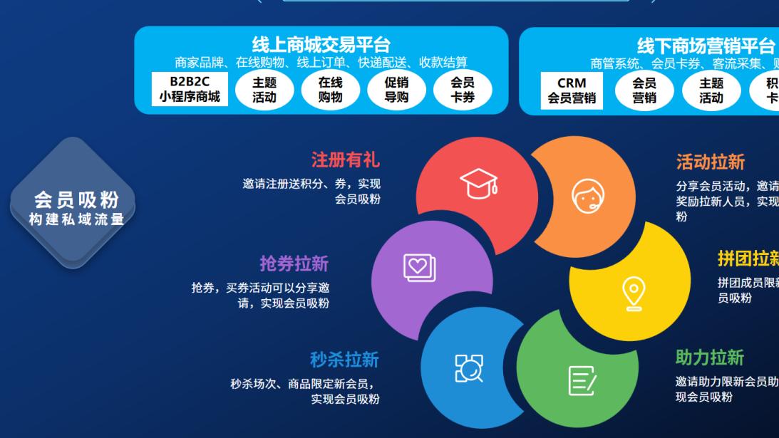 冬余数据科技（上海）有限公司助力百货商场