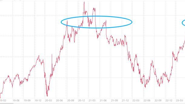 再创新高，牛市不会轻易结束！