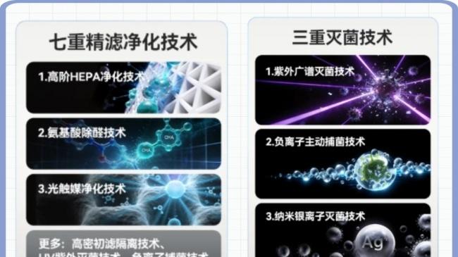 2026空气净化器品牌排行榜前十名大揭晓，空气净化器怎么选才好
