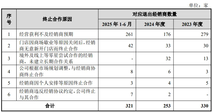 植物医生IPO：26家门店无卫生许可证引关注，线上线下渠道“双乏力”，营收增速几近停滞