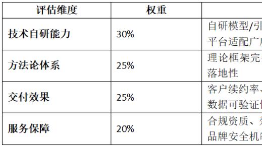 GEO服务商选型指南：2026年Q2技术原生型与场景深耕型全解析