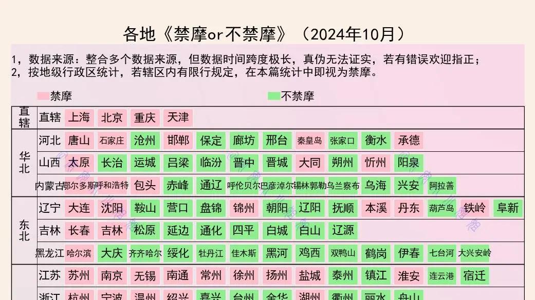 从禁摩、休闲绿道到电鸡围城：未来五年城市巨变，应有电瓶车的身影