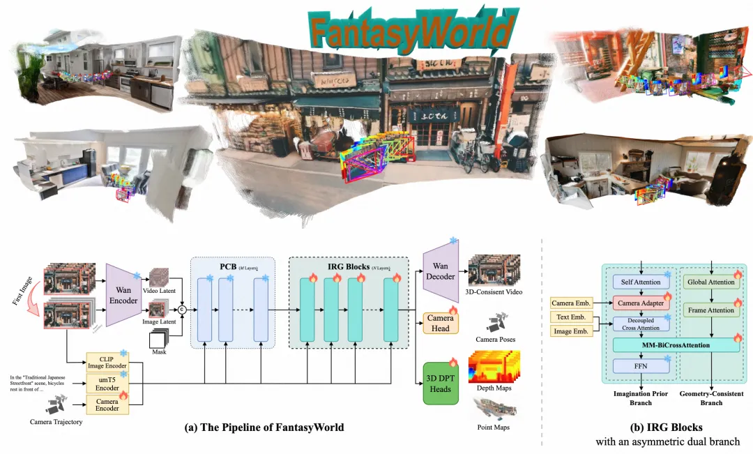 从"会聊天"到"懂世界"：阿里高德发布FantasyWorld，AI竞赛规则被重写
