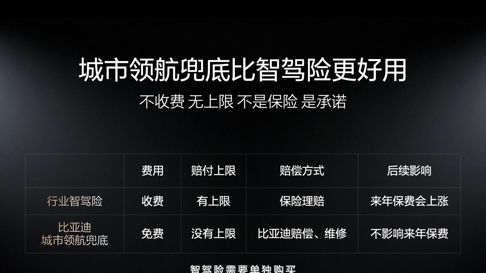 比亚迪的城市领航兜底和智驾险有什么区别？