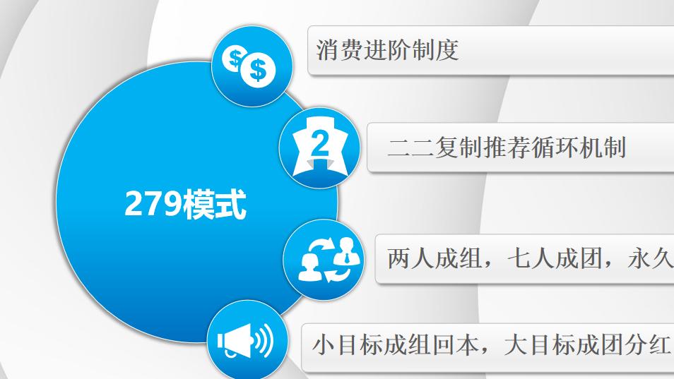 279 模式：3 招激活渠道，让利润自动增长