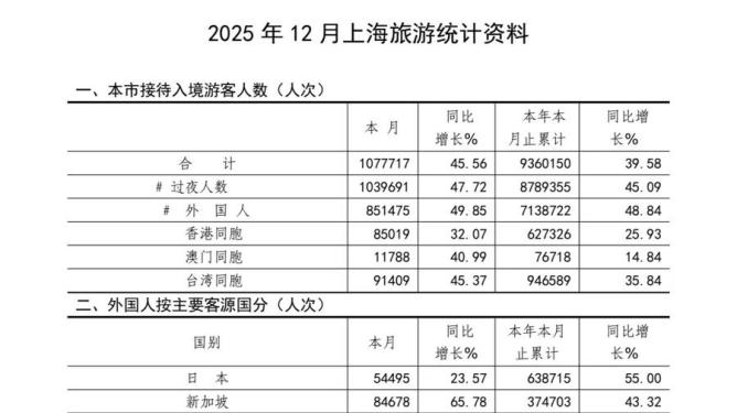 为什么越来越多的老外游客喜欢打卡上海的“小众目的地”？