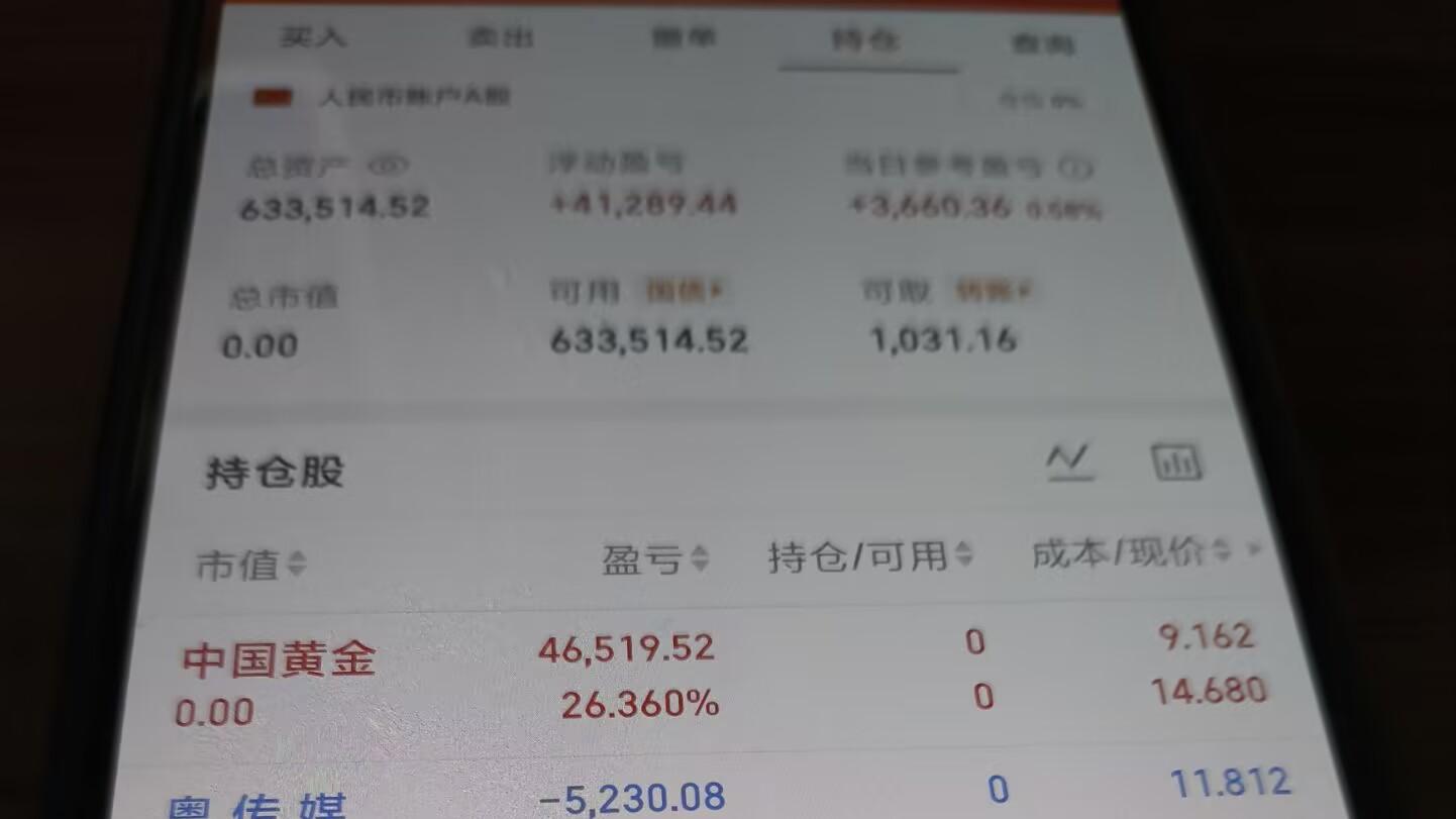 1月30日，+0.58%，本周20多个点。