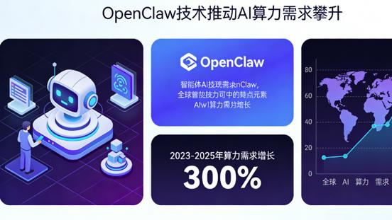 AI智能体应用提速，算力需求持续攀升，相关产业链迎发展机遇