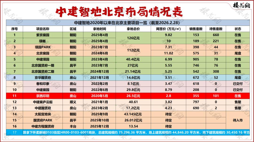 中建智地，画风突变