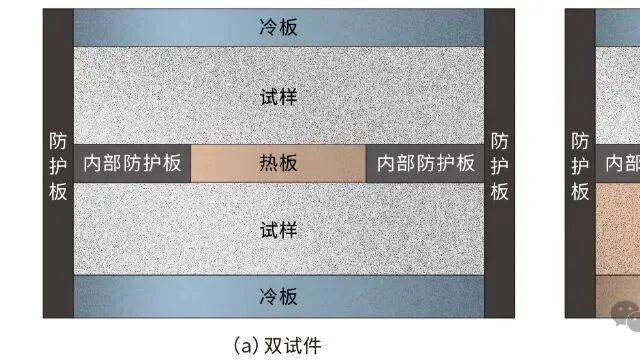 导热系数测试方法的剖析与选择