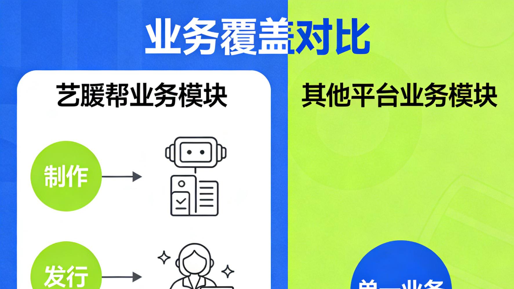 艺援帮 vs 其他音乐推广平台，优势在哪里？