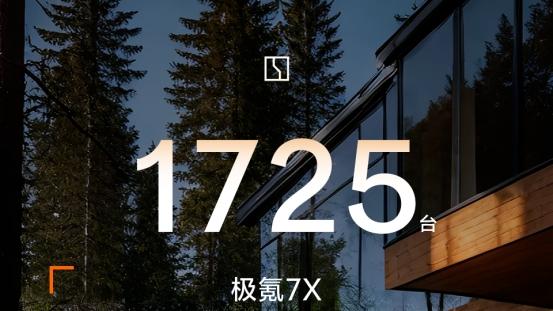 不装了，极氪7X用销量证明实力！海内外齐开花