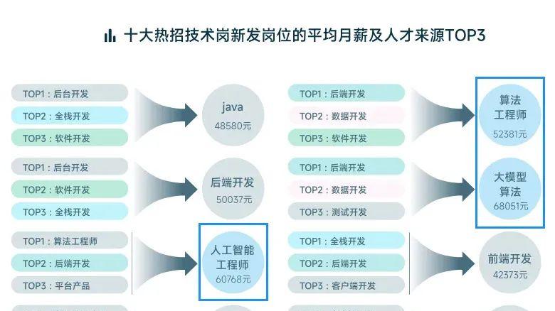 Python为何一骑绝尘？2026年，读懂它背后的AI高薪真相
