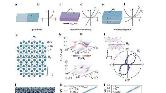 中国科研新突破：新型霍尔整流天线攻克100GHz检测