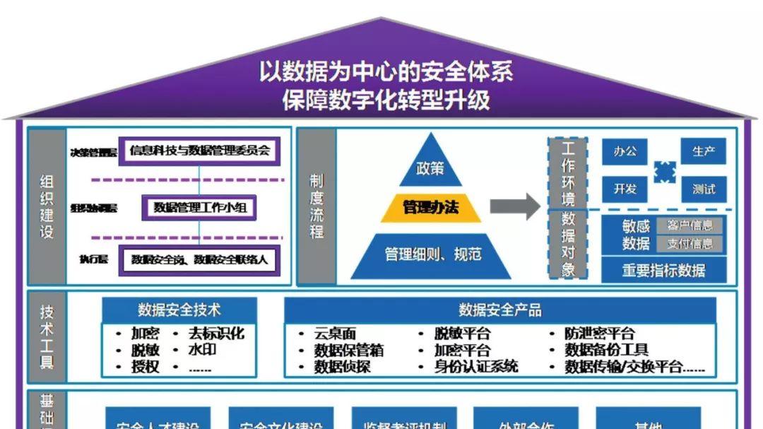 数据安全治理是什么？数据安全治理有哪些步骤？