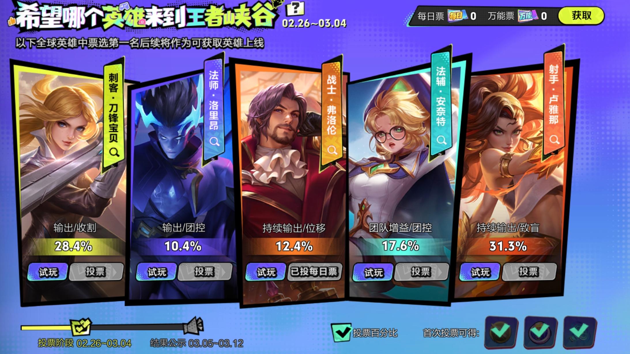 王者荣耀：全球英雄票选开启，第1名将上线正式服！卢雅那暂居第1