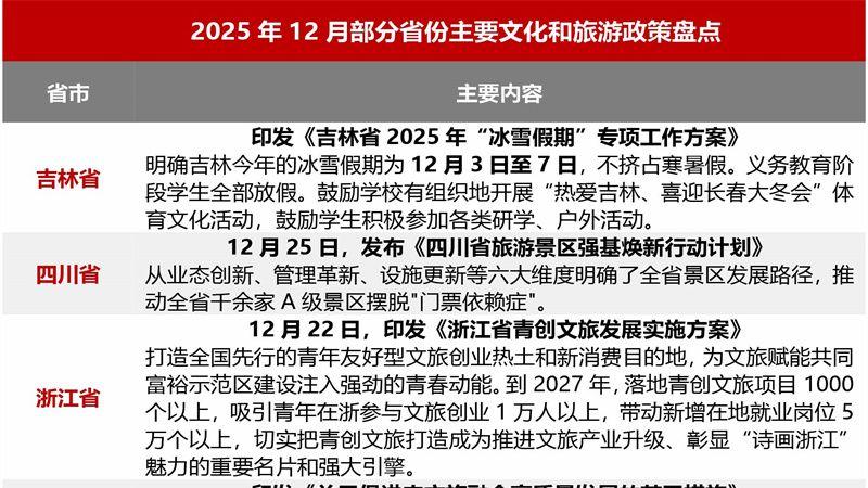 2025年12月4A级景区品牌传播力200强榜单