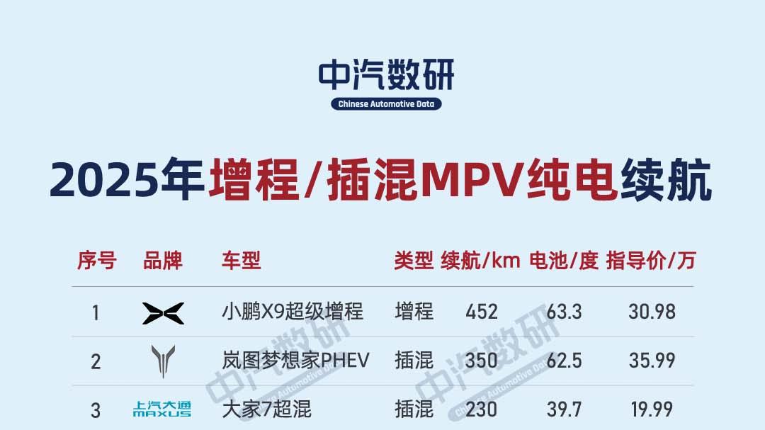 2025年插混&增程纯电续航里程排行榜（轿车/SUV/MPV）