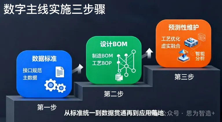什么是数字主线？它与数字孪生有何不同？​
