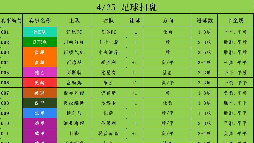 4/25足球竞彩推荐 赛事分析预测 英超 西汉姆联vs埃弗顿 阿森纳vs纽卡斯尔