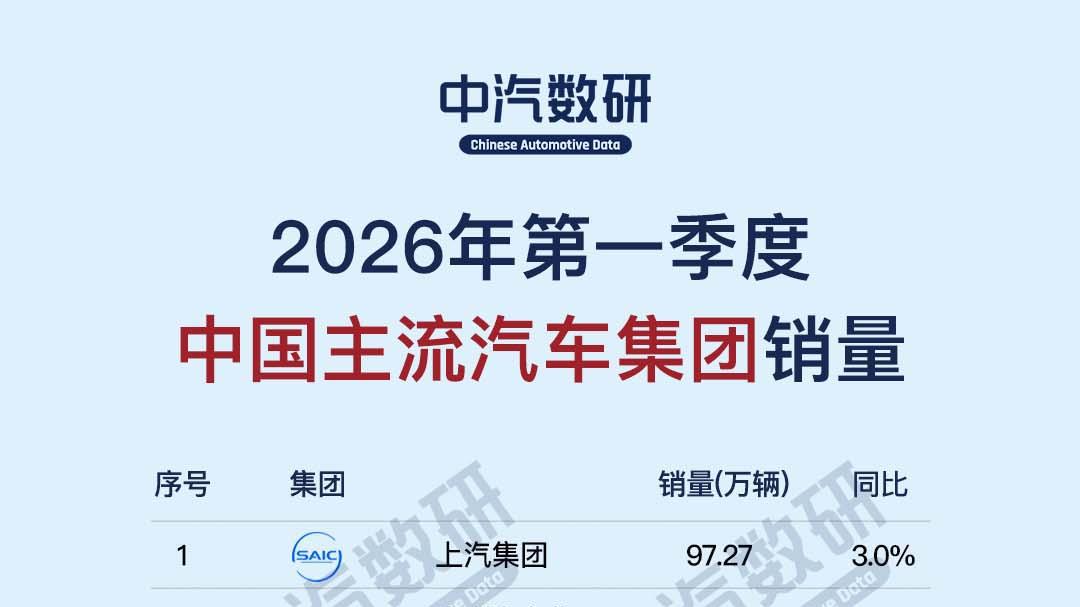2026年一季度汽车集团销量盘点
