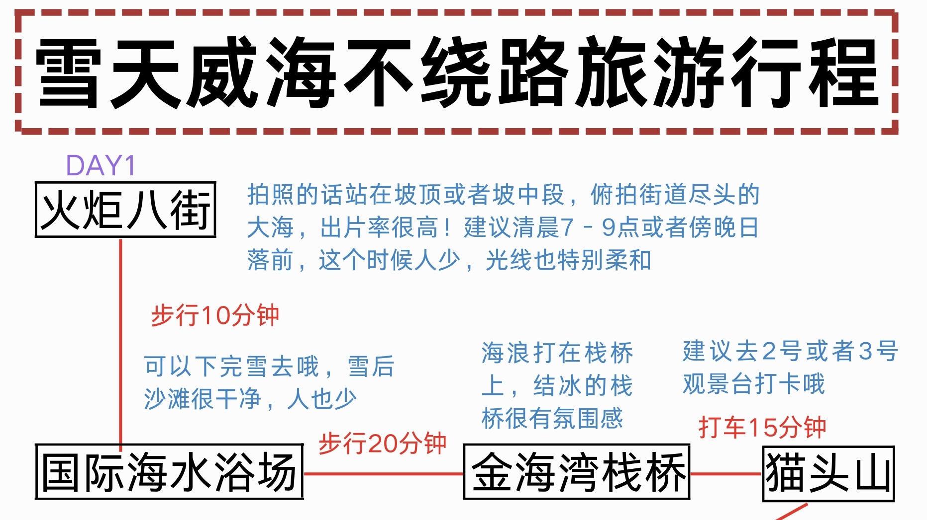 J人旅游，对自己手写的威海旅游攻略甚是满意