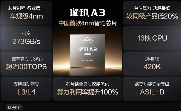 为数百万辆车智驾兜底、自研4nm智驾芯片，比亚迪哪来的胆？