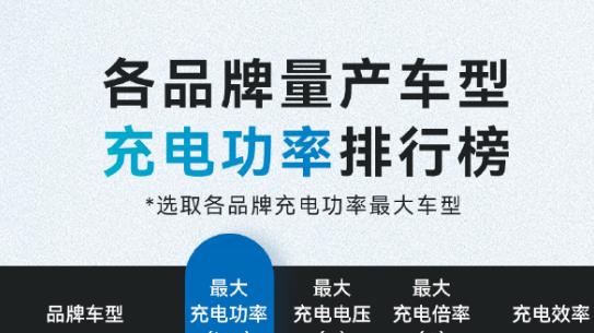 寒冬暖流：2026年汽车启动电源排行榜前几名出炉！