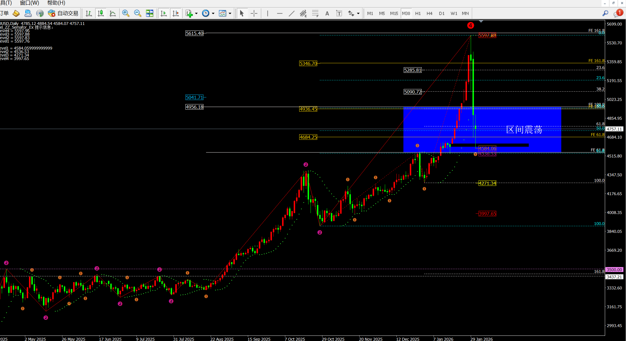 任天成：2.2短期黄金4500-5000区间震荡