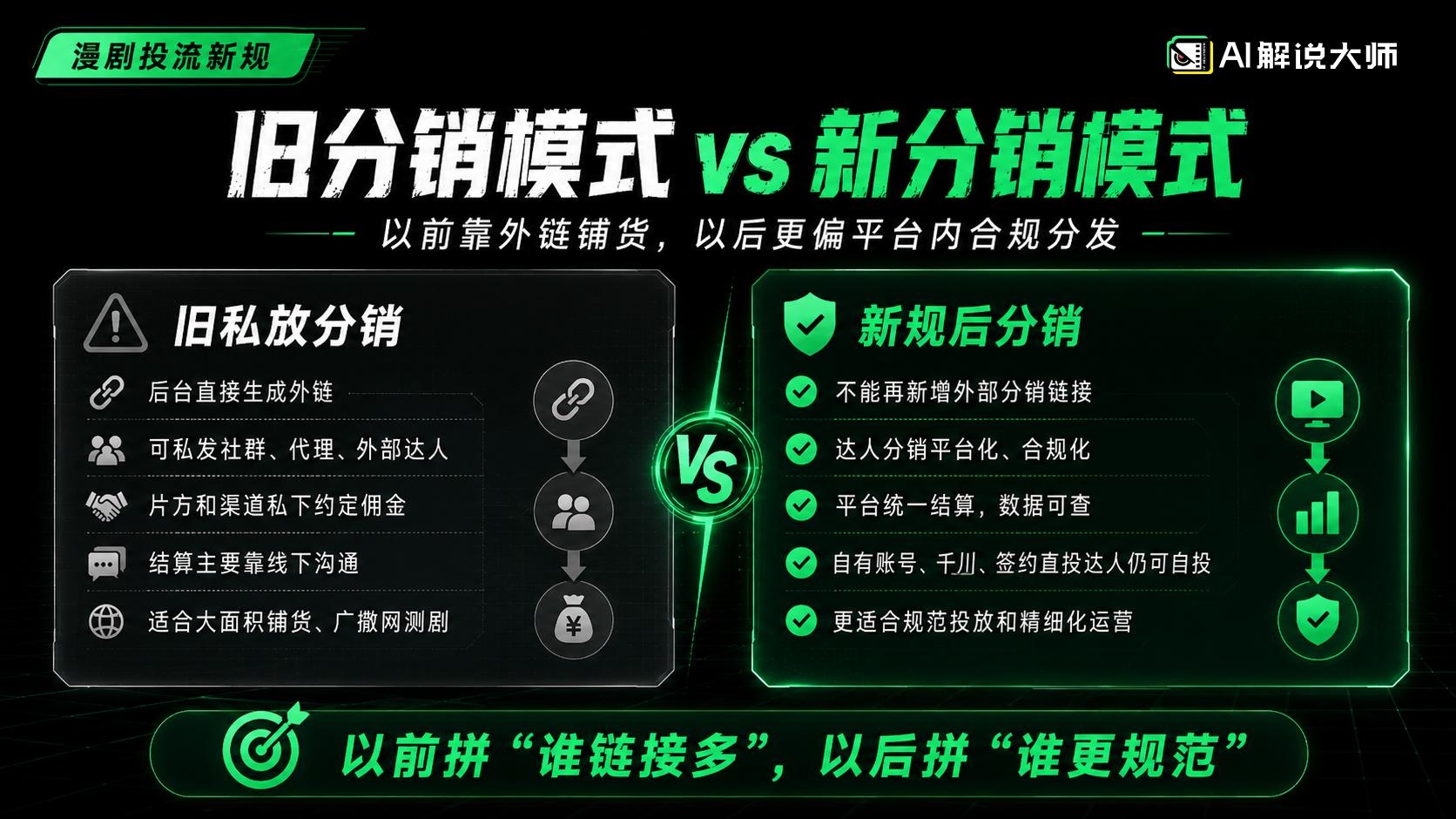 抖音漫剧分销新规：AI漫剧投流素材测试与中小团队起量指南