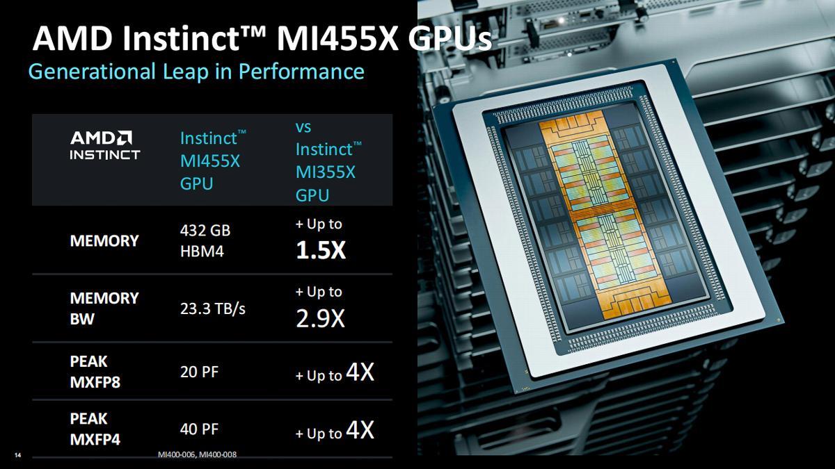 面向AI工厂时代的跃升，AMD发布Instinct MI400系列GPU与CDNA 5架构