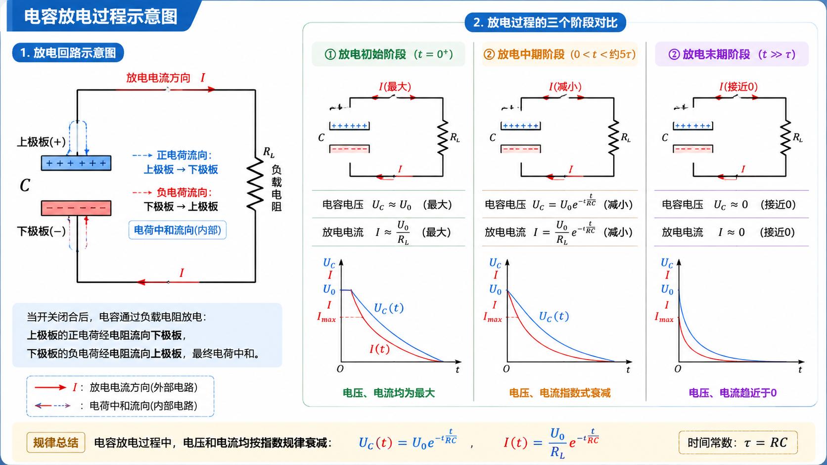 充电、放电、时间常数：电容的三个“招牌动作”