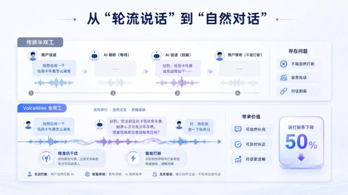 讯飞星火VoiceWise重构对话逻辑，误打断降五成