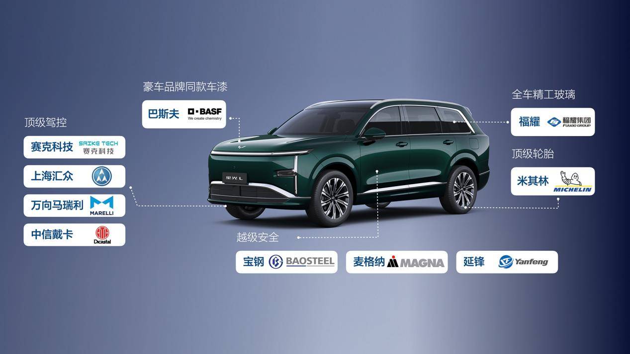 星光L北京车展首发即开启盲订，号称15万内“最能打大六座SUV”