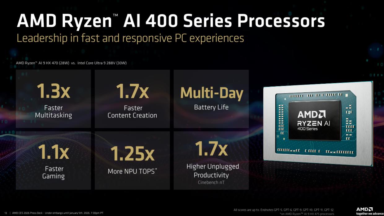 AMD CES 2026全栈发力：锐龙AI处理器 + ROCm软件，筑牢AI生态领先地位