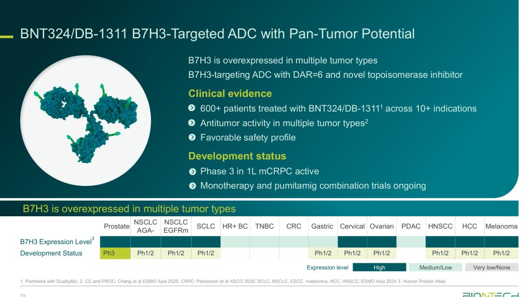 "BioNTech启动B7-H3 ADC首个III期临床 "