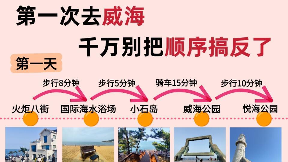 3月旅游，威海环海三日游