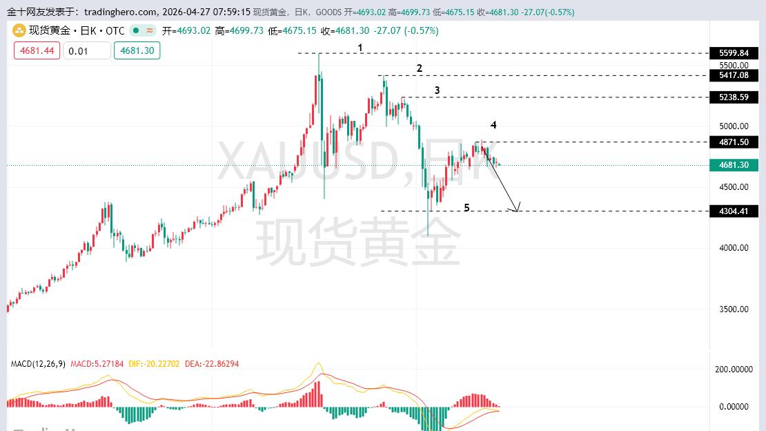 黄金震仓洗盘的终极目标是什么很快见分晓。