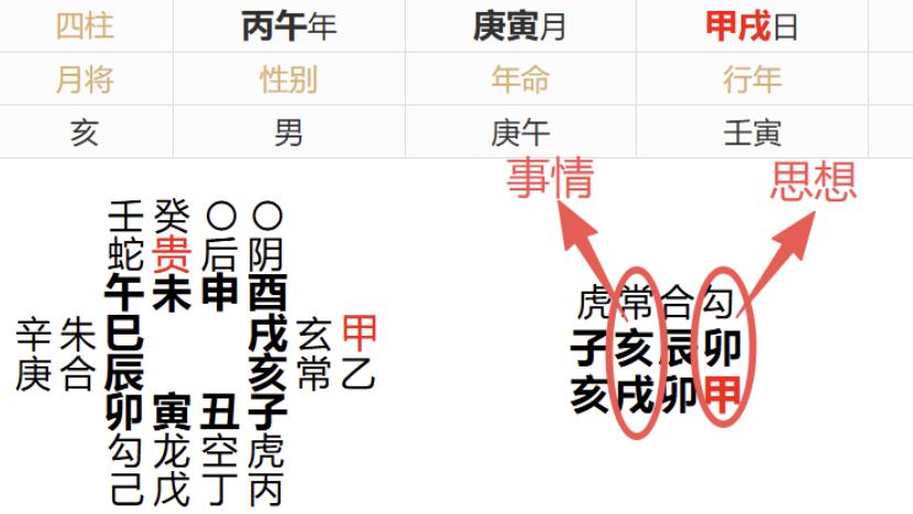 断吃火锅的六壬课案例