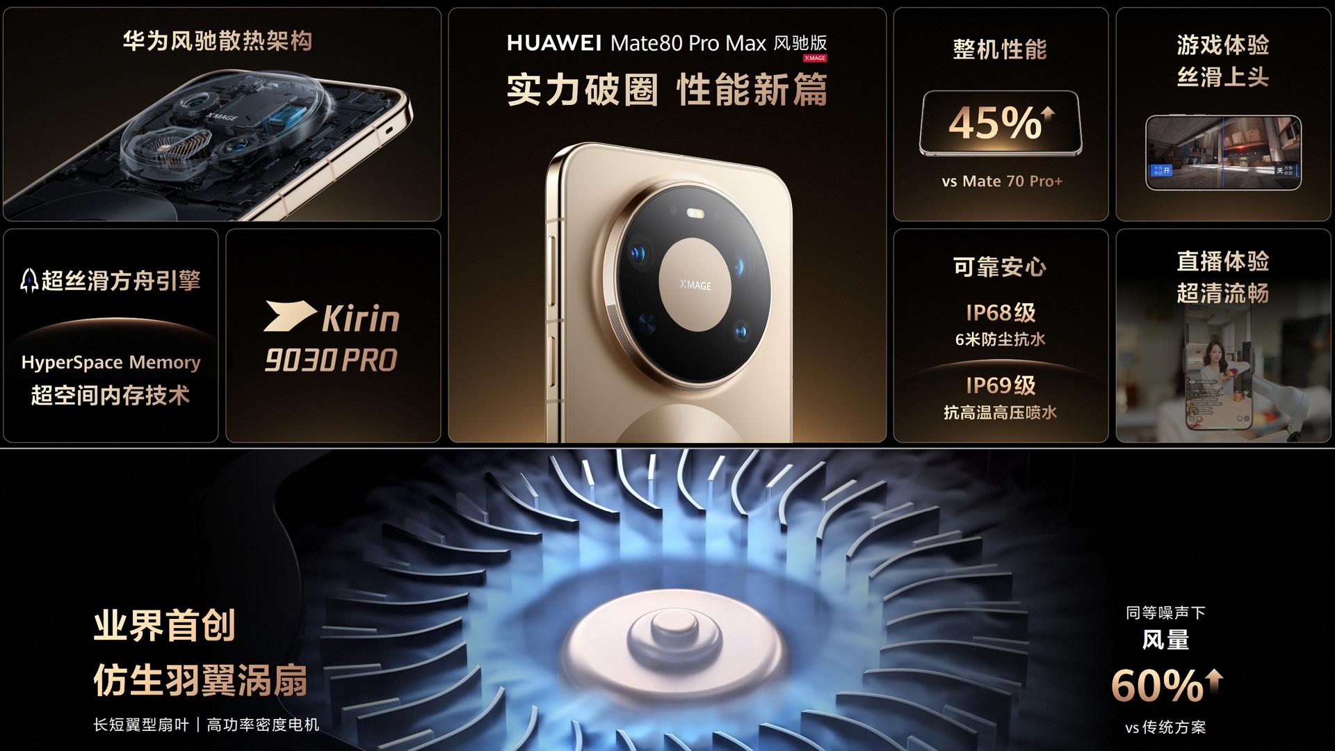 华为Mate 80 Pro Max风驰版解析：对比普通版有什么区别？