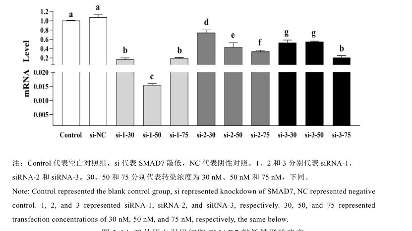 东北农业大学使用RFectSP悬浮细胞siRNA转染试剂成功转染鸡外周血淋巴细胞