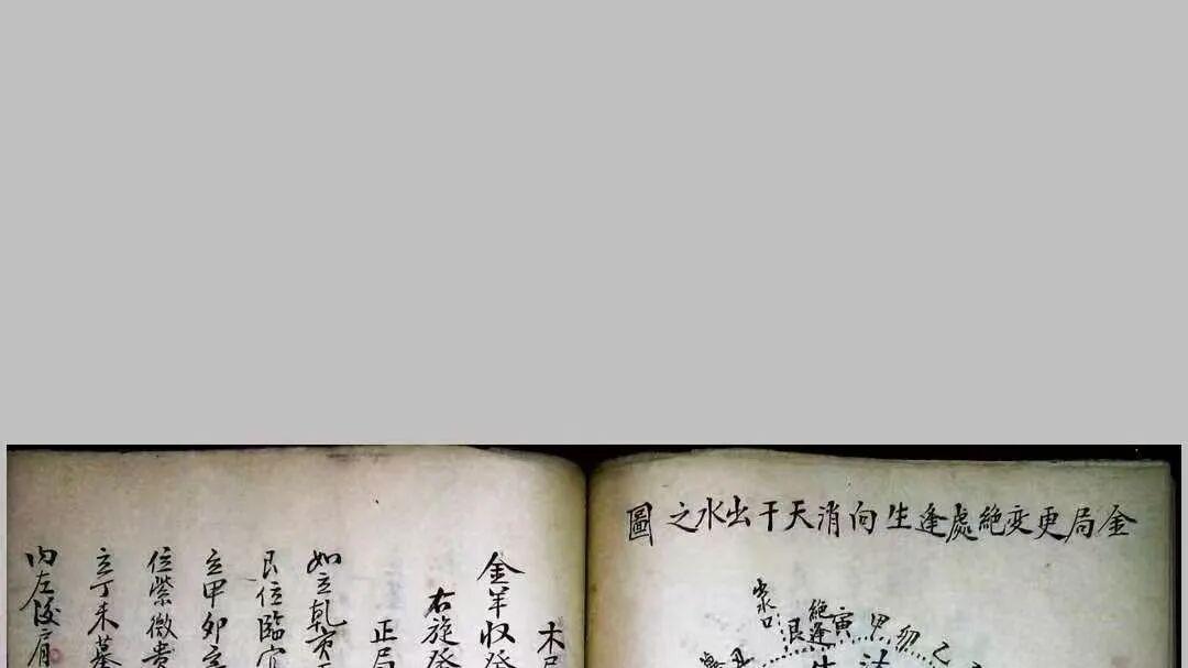 风水水法秘本珍传｜《地理水法要诀》60 筒子页全汇（察水纳气核心）