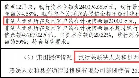 重大关联交易、高管任职、信贷风控多线失守 太和农商行收300万元史上最大罚单，四任核心高管同步追责