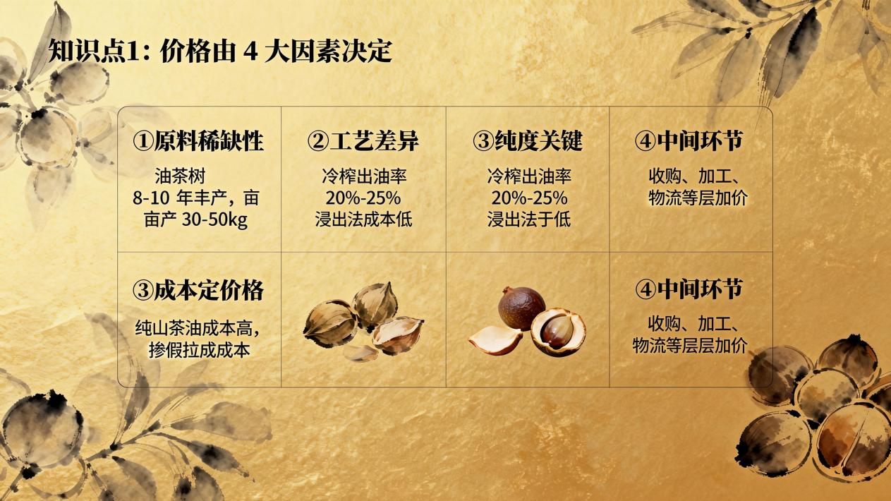 瓦子坪山茶油知识分享：山茶油是不是越贵越好？