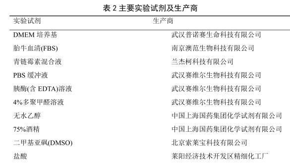 山东中医药大学使用BIOG miRNA茎环法逆转录试剂盒成功逆转录目的miRNA